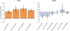 Figure 9.