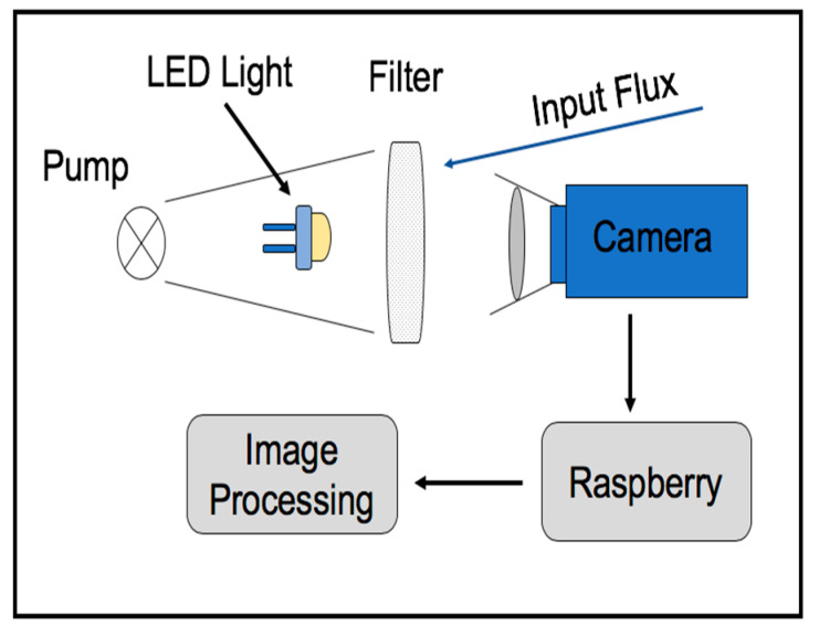 Figure 11