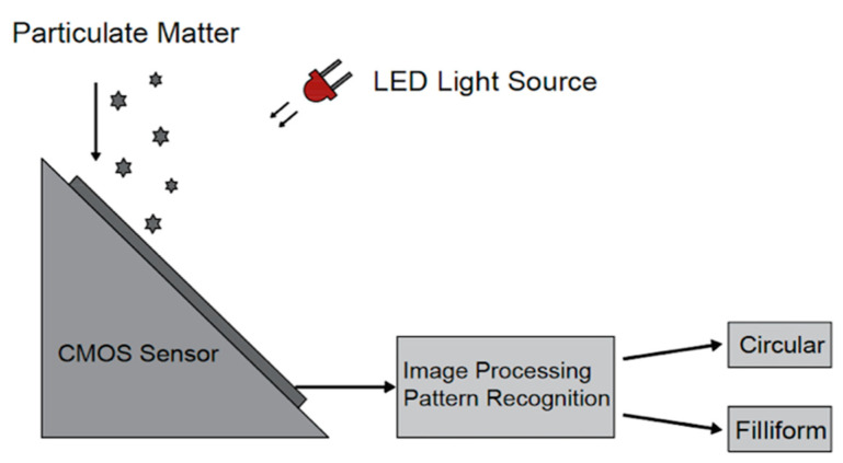 Figure 12