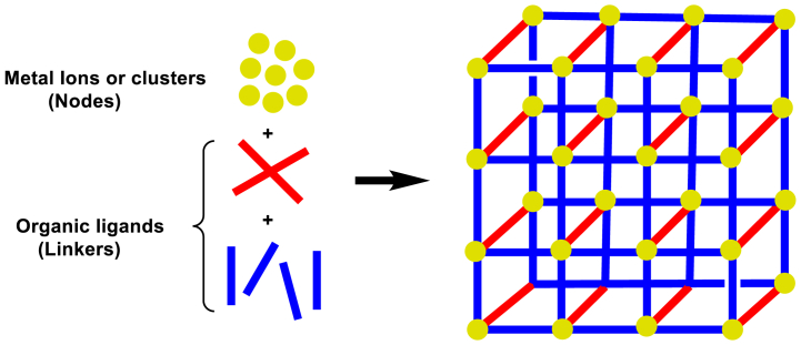 Scheme 3