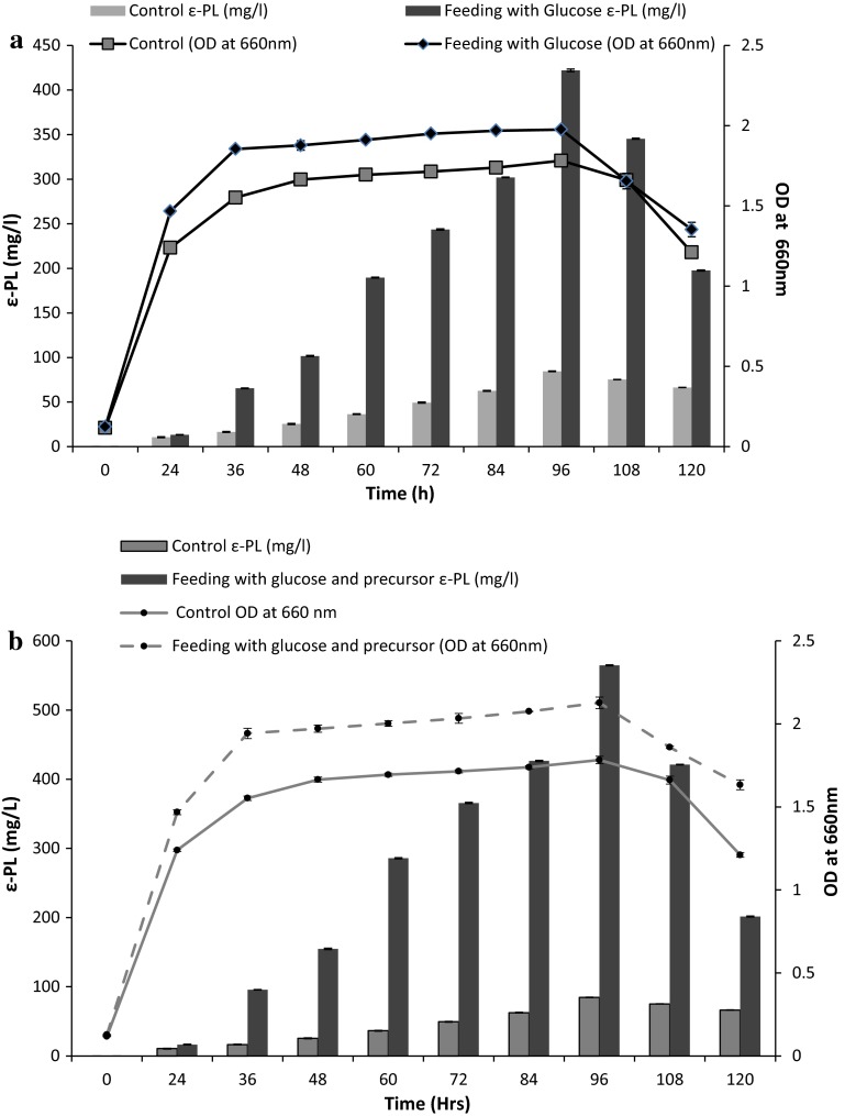 Fig. 4