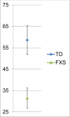 Figure 1b