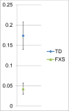 Figure 1a