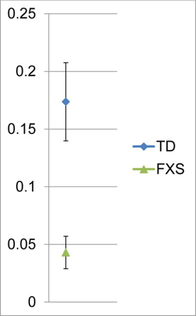 Figure 1a