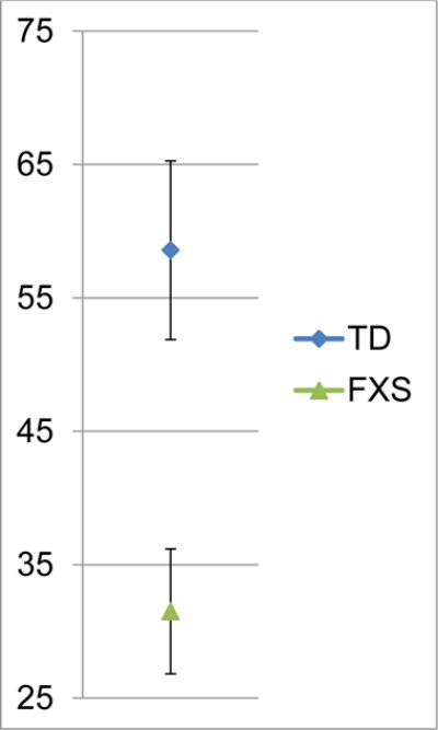 Figure 1b