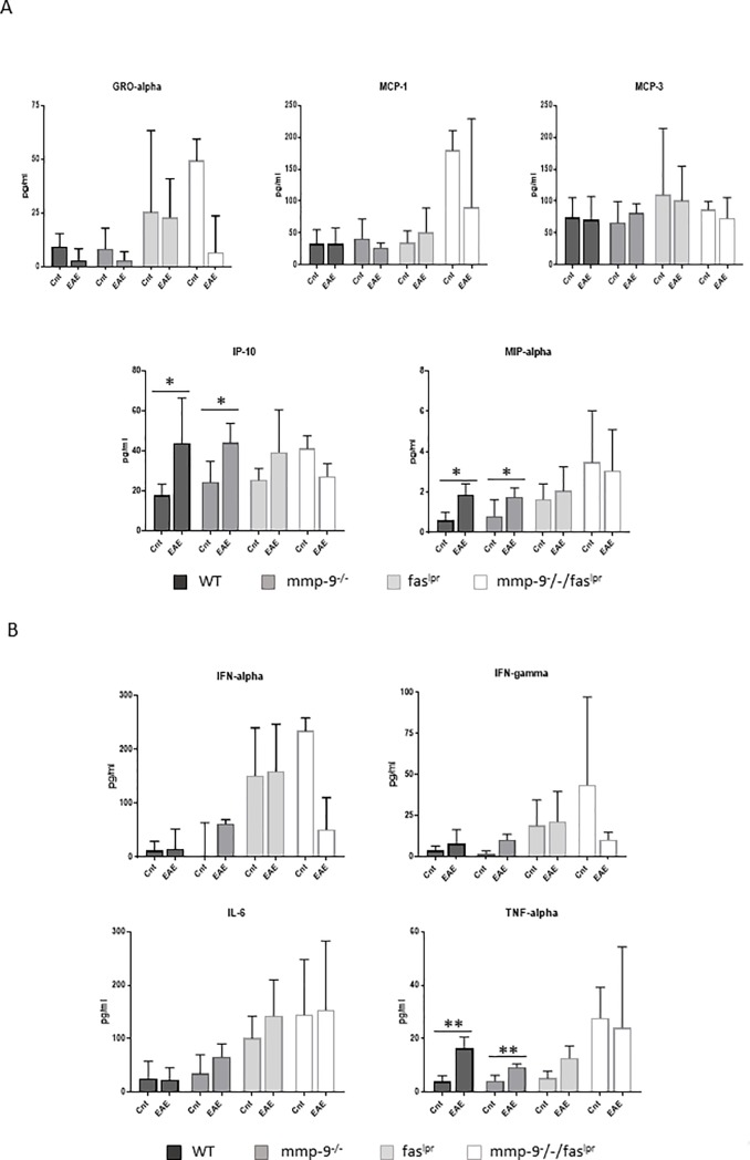 Fig 6