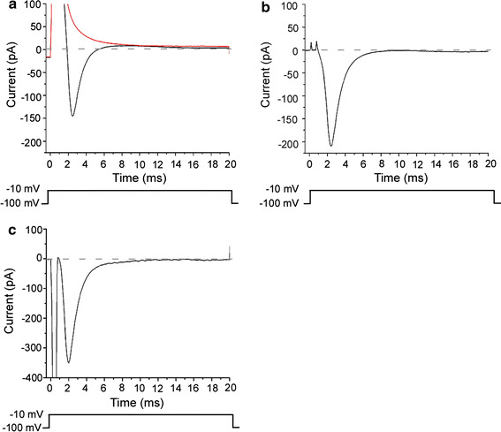 Fig. 2