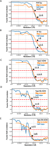 Extended Data Fig. 8