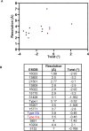 Extended Data Fig. 7