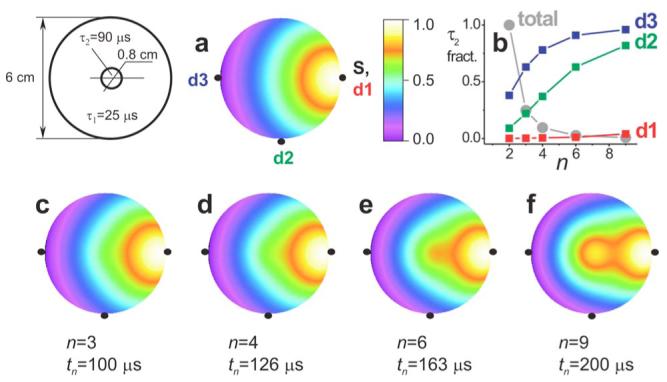 Fig. 2