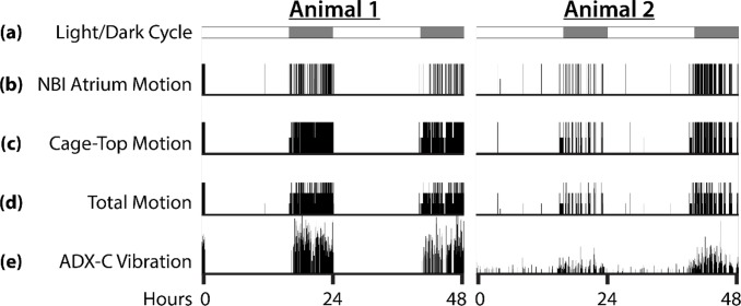 Fig 2