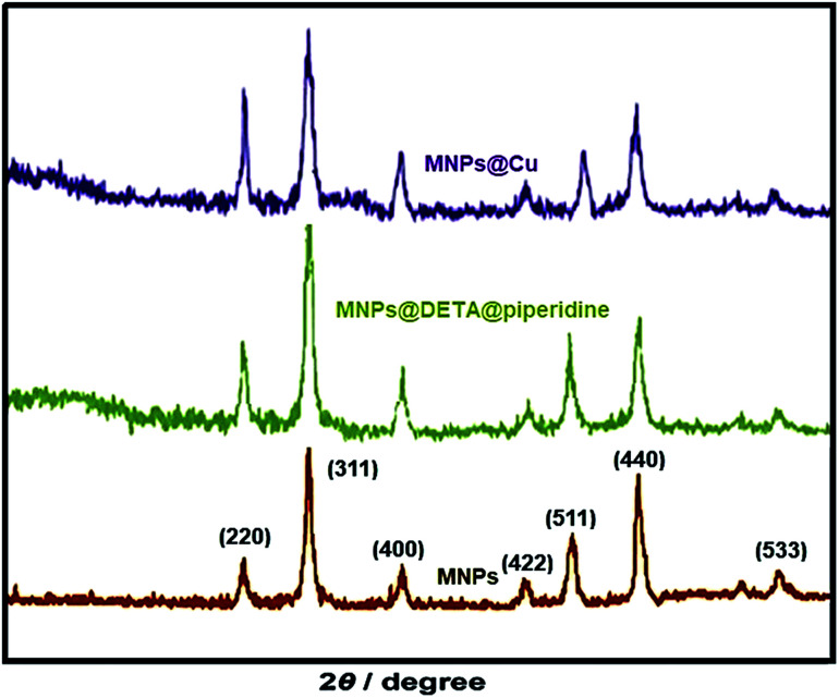 Fig. 6