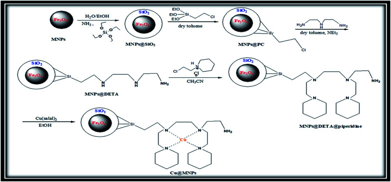 Scheme 1