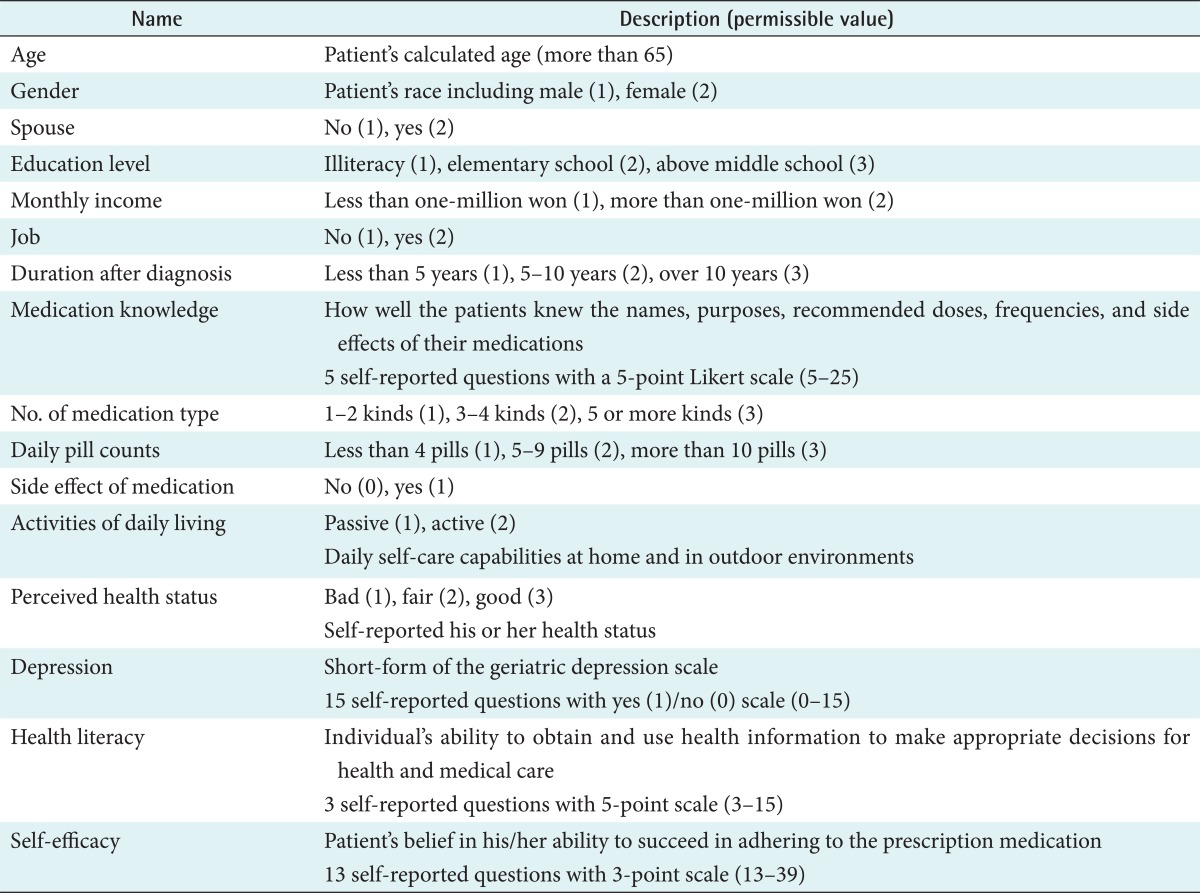 graphic file with name hir-19-33-i001.jpg