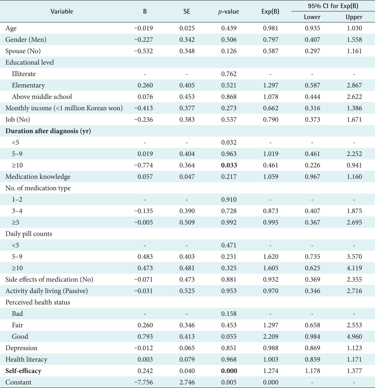 graphic file with name hir-19-33-i003.jpg