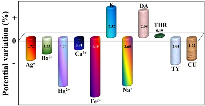 Figure 10