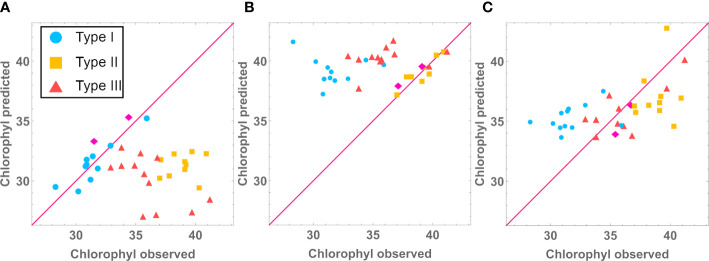 Figure 6