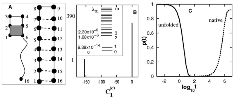 FIG. 5