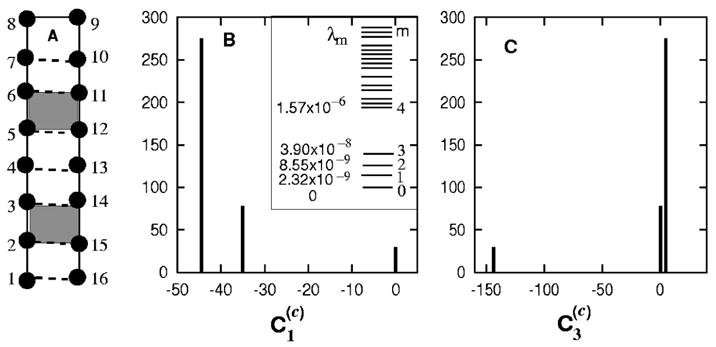 FIG. 4