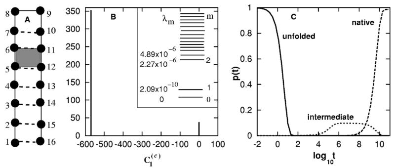 FIG. 3