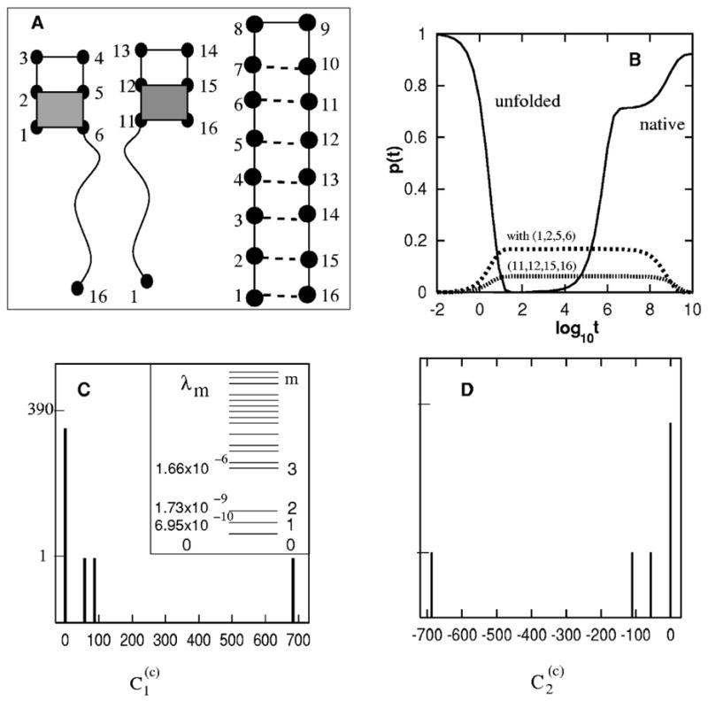 FIG. 6