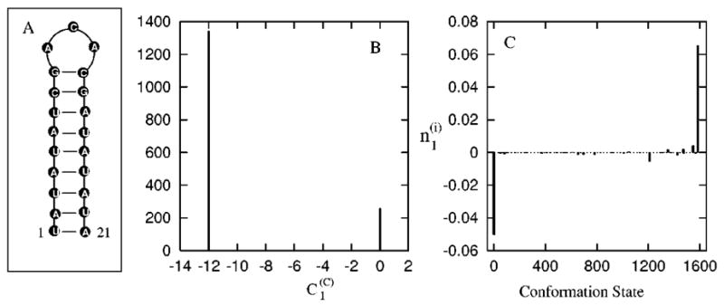 FIG. 8