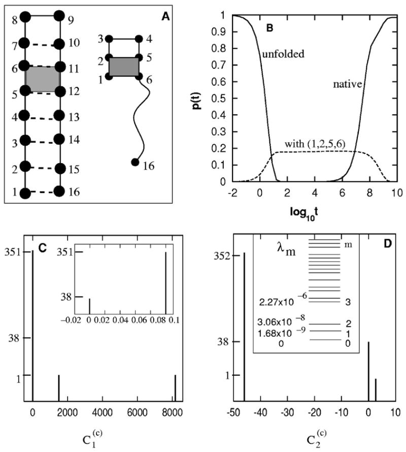 FIG. 7