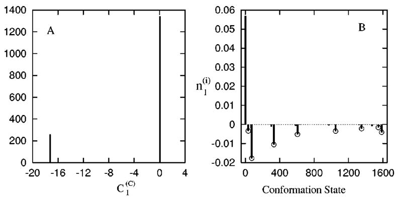 FIG. 9