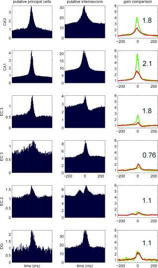 Figure 20