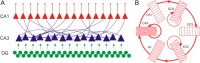 Figure 33