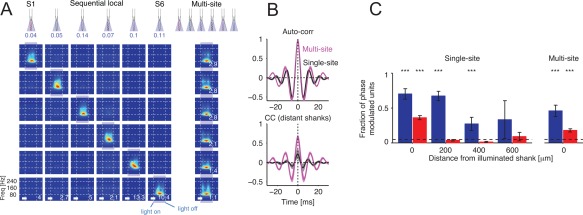 Figure 28