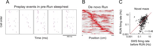 Figure 48