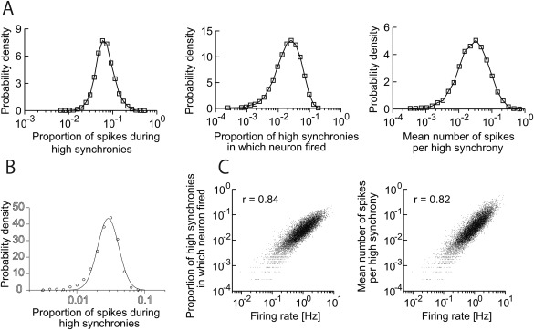 Figure 30