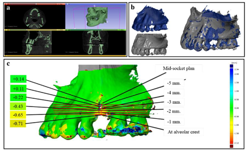 Figure 4