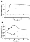 FIG. 6