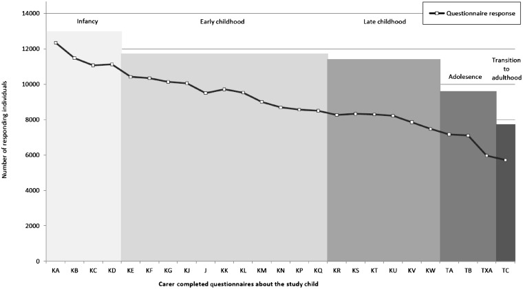 Figure
4