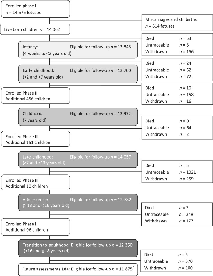 Figure
6