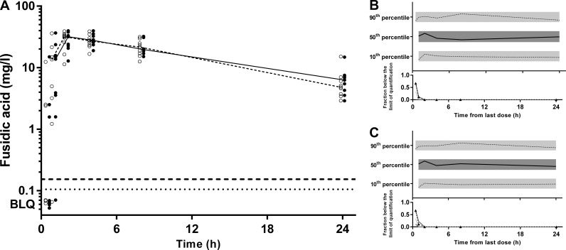 FIG 6