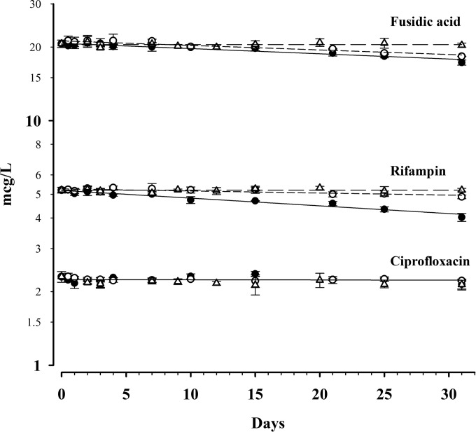 FIG 1