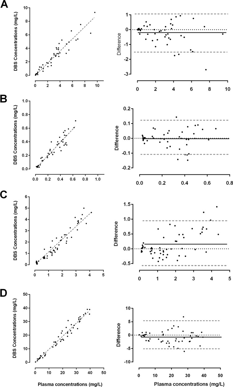 FIG 2