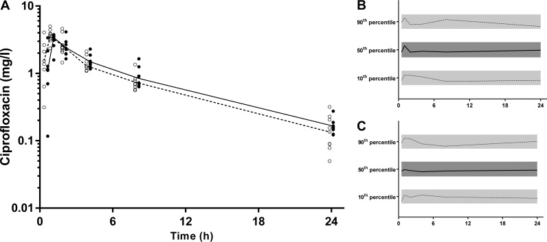 FIG 4