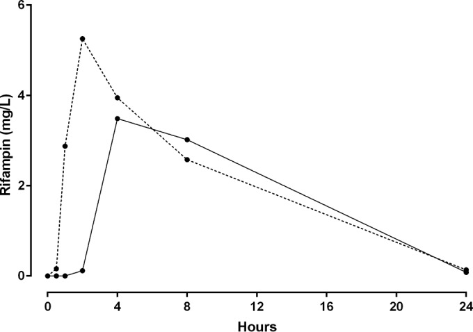 FIG 3