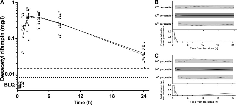 FIG 10