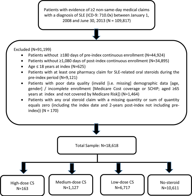 Figure 1: