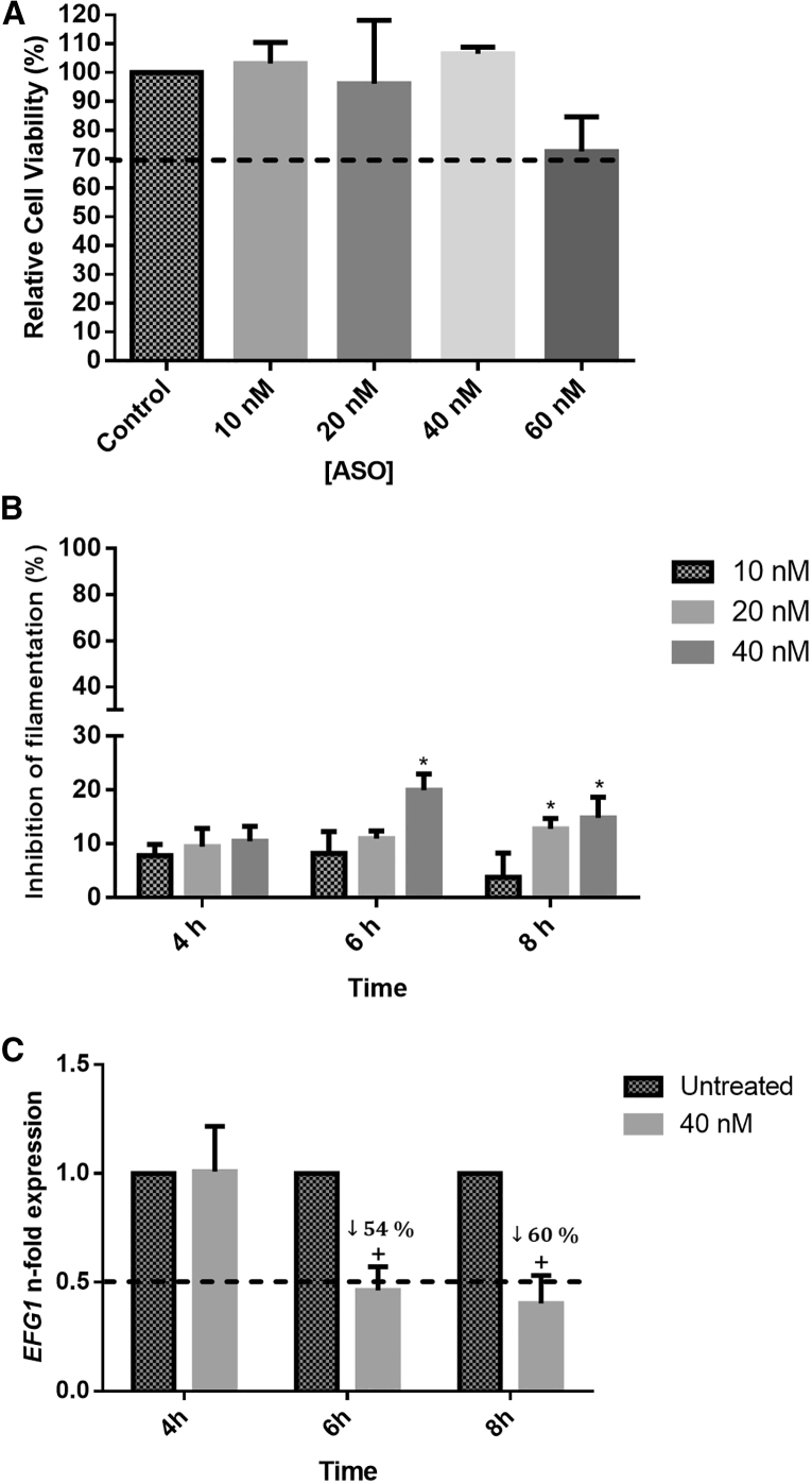 Figure 2