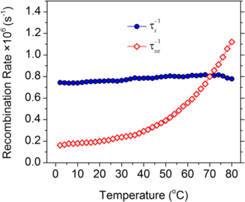 Fig. 11