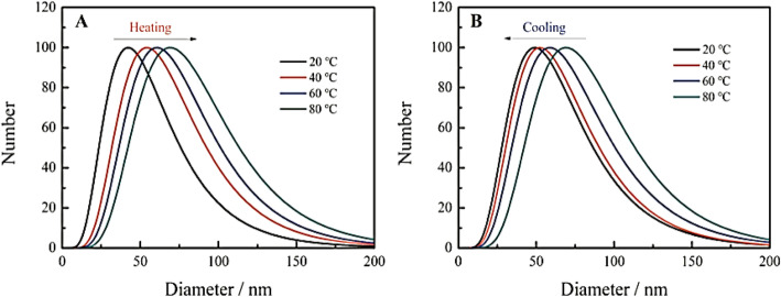 Fig. 14