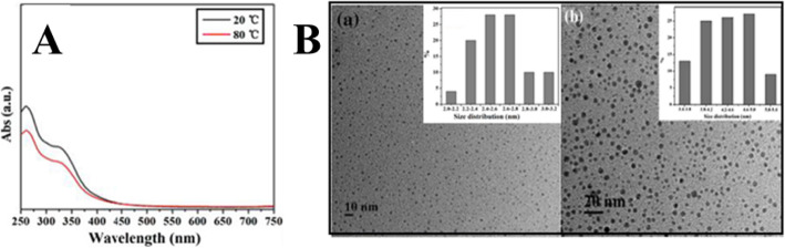 Fig. 13