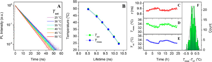 Fig. 18