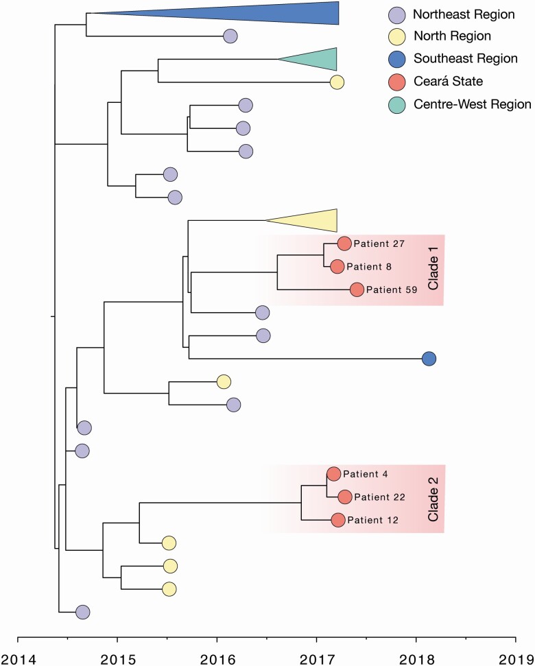 Figure 4.